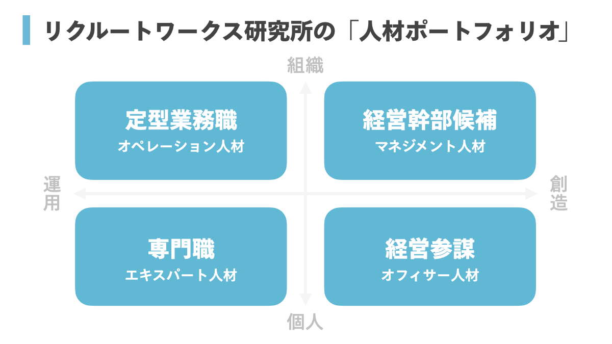 採用　計画　人材ポートフォリオ